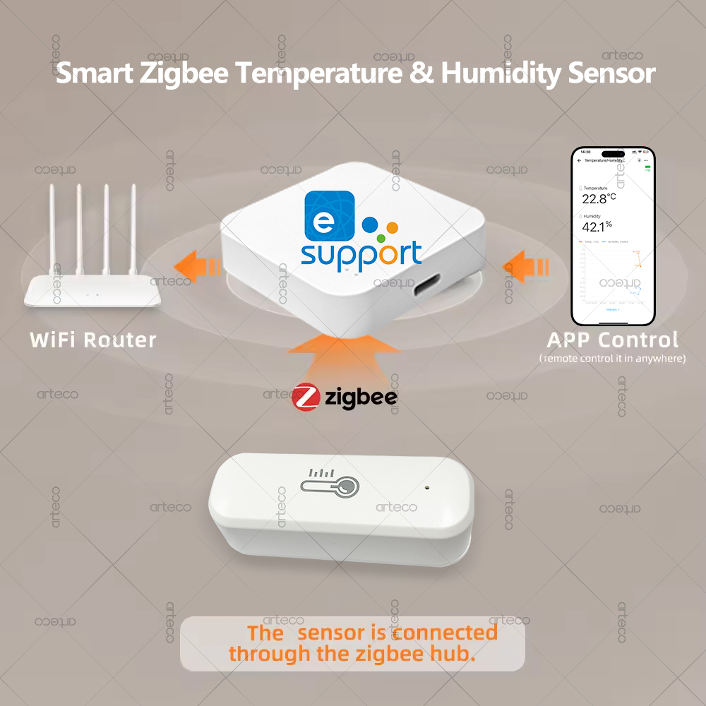 Zigbee 온도 및 습도 센서 스마트 홈 온도계 습도 - Smart Home Energy Monitor 리뷰 및 가격