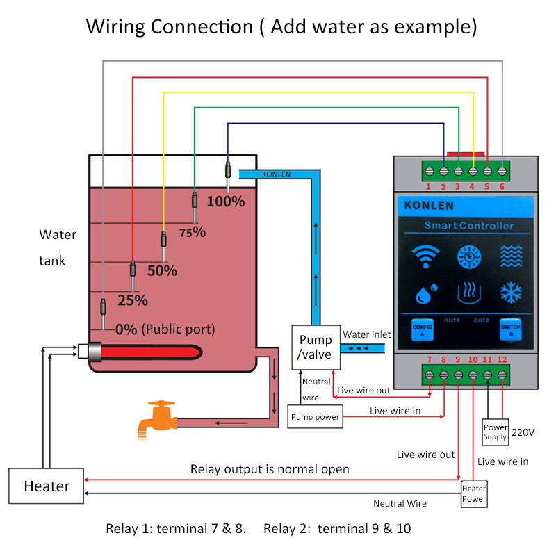 KONLEN Tuya 수위 센서 WIFI 스마트 홈 누 - Smart Home Energy Monitor 리뷰 및 가격