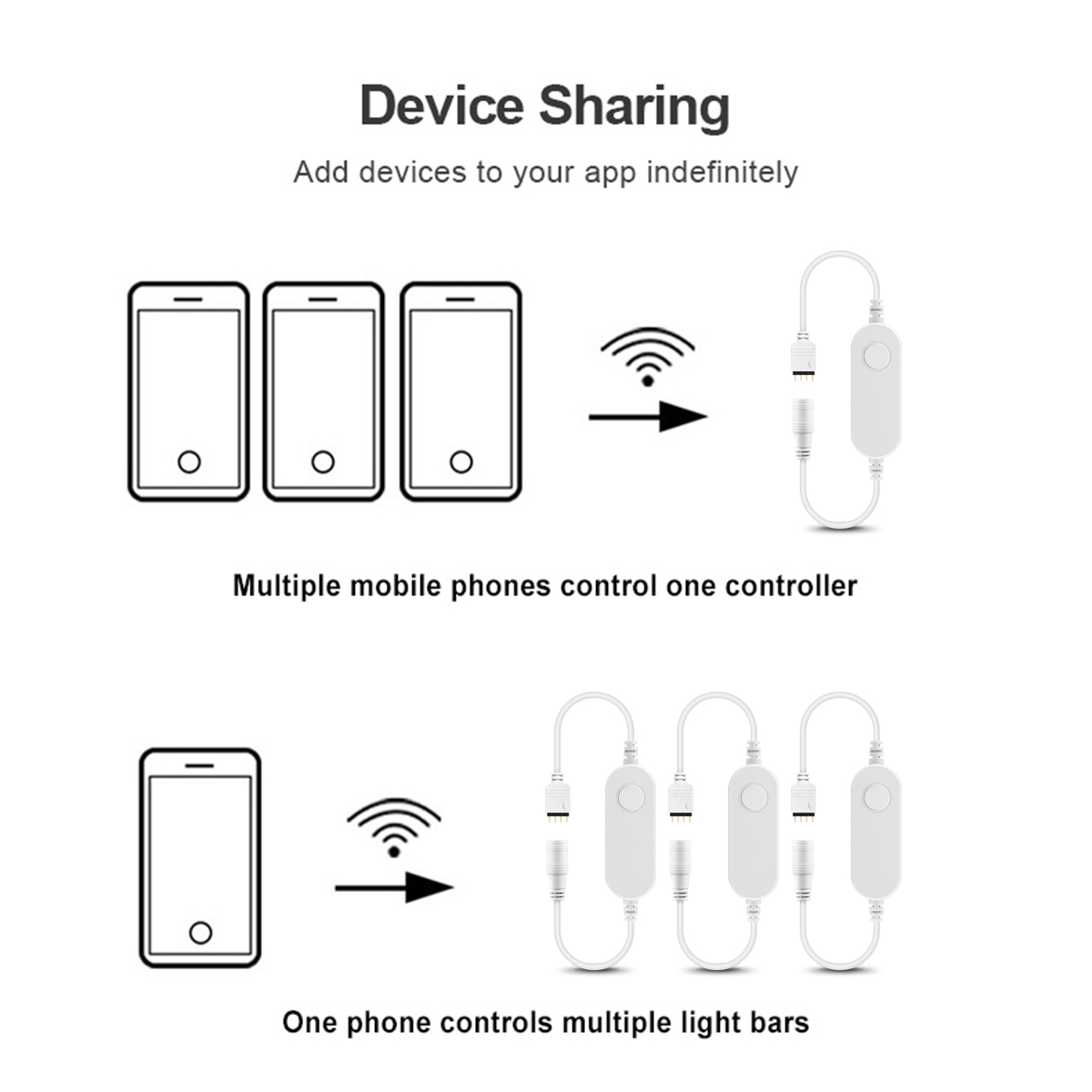 RGB LED 스트립 컨트롤러, 스마트 홈 USB/DC - Smart Power Strip 리뷰 및 가격