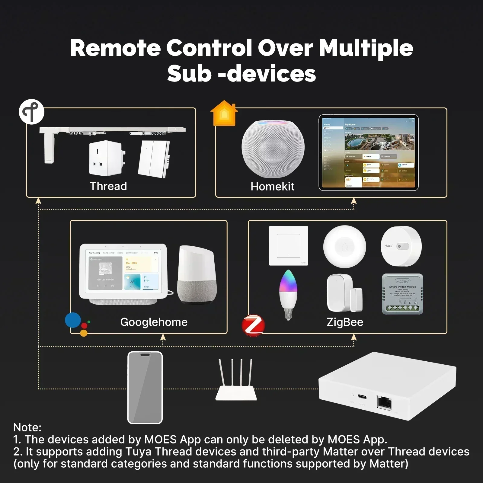 MOES Tuya Zigbee Matter 스레드 게이 - Smart Home Hub Ikea 리뷰 및 가격