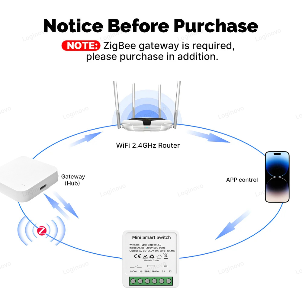Zigbee 3.0 미니 스마트 스위치 모듈 16A 양 - Smart Home Hub Ikea 리뷰 및 가격
