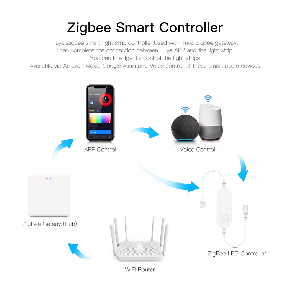 DC12V RGB 컬러 언더 캐비닛 조명 Zigbee3 - Smart Home Decor 리뷰 및 가격