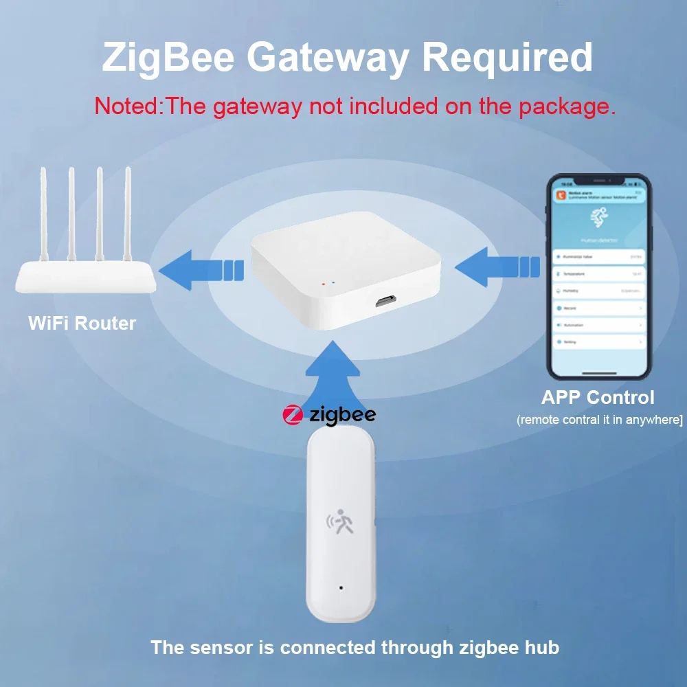 온도 및 습도 센서 보안 도난 방지 기능이 있는 Zig - Smart Home Blog 리뷰 및 가격