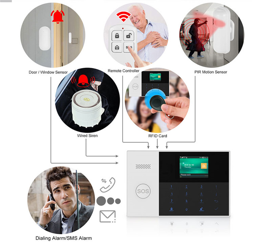 홈 보안 시스템 경보 도매 가격에 대한 PGST PF- - Smart Home Security System 리뷰 및 가격