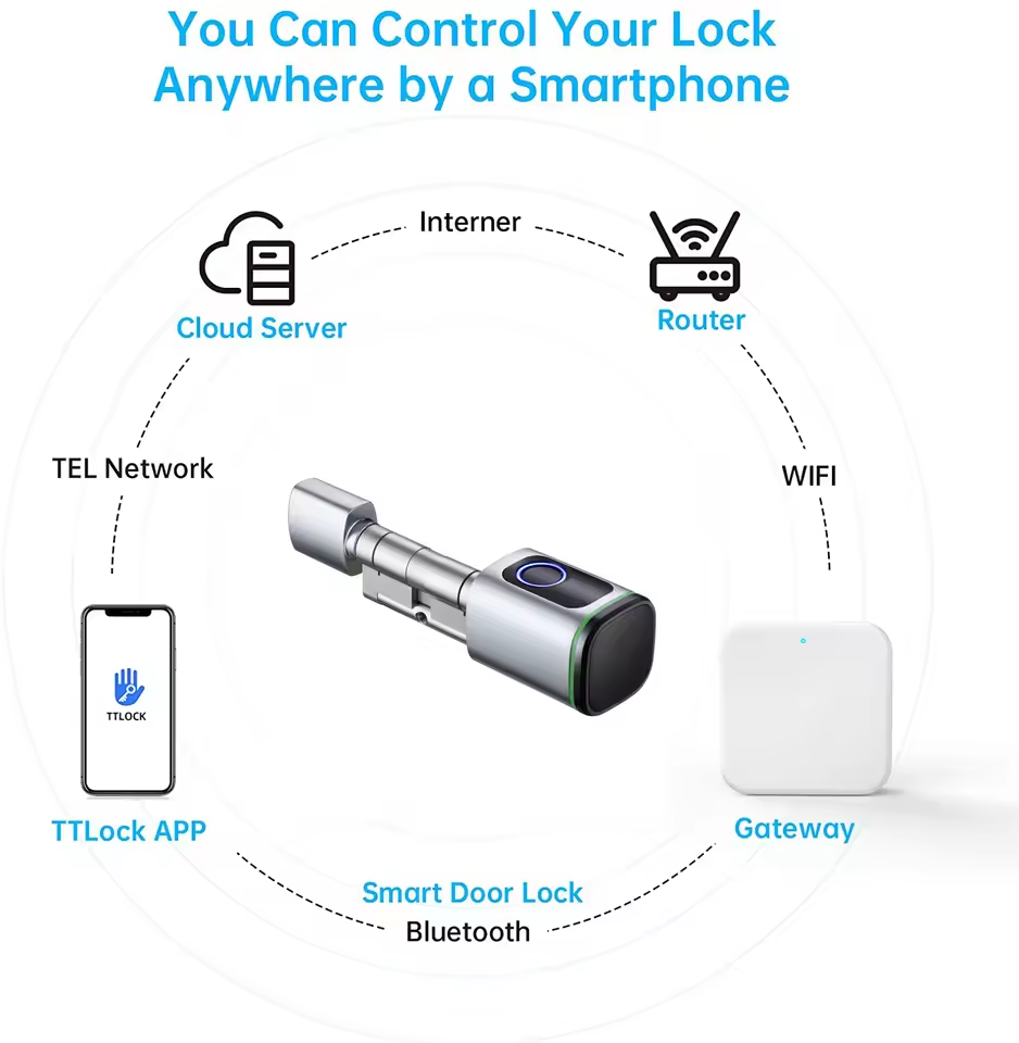 TTLOCK 게이트웨이 G2 G3 블루투스 와이파이 2 - Smart Home Hub Ikea 리뷰 및 가격