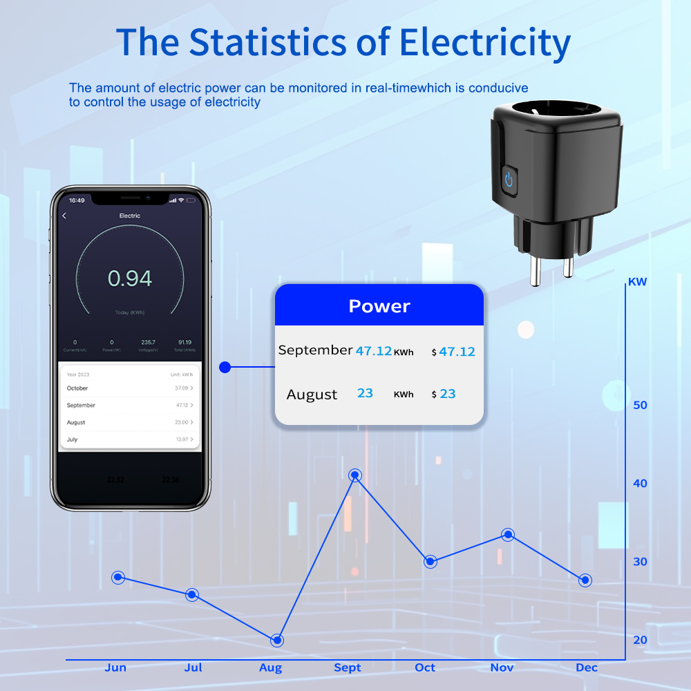 투야 스마트 소켓 WiFi 원격 제어 EU 플러그 에너 - Smart Home Energy Monitor 리뷰 및 가격