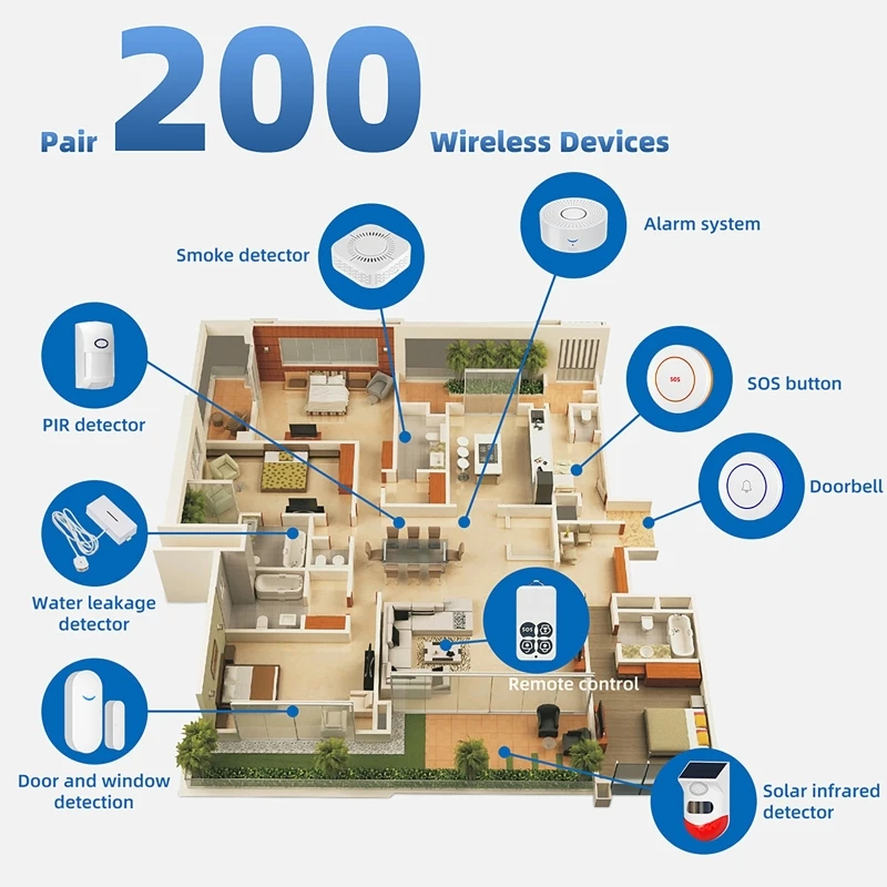 433MHz 스마트 홈 투야 WiFi 도어 센서 120 - Smart Home Security System 리뷰 및 가격