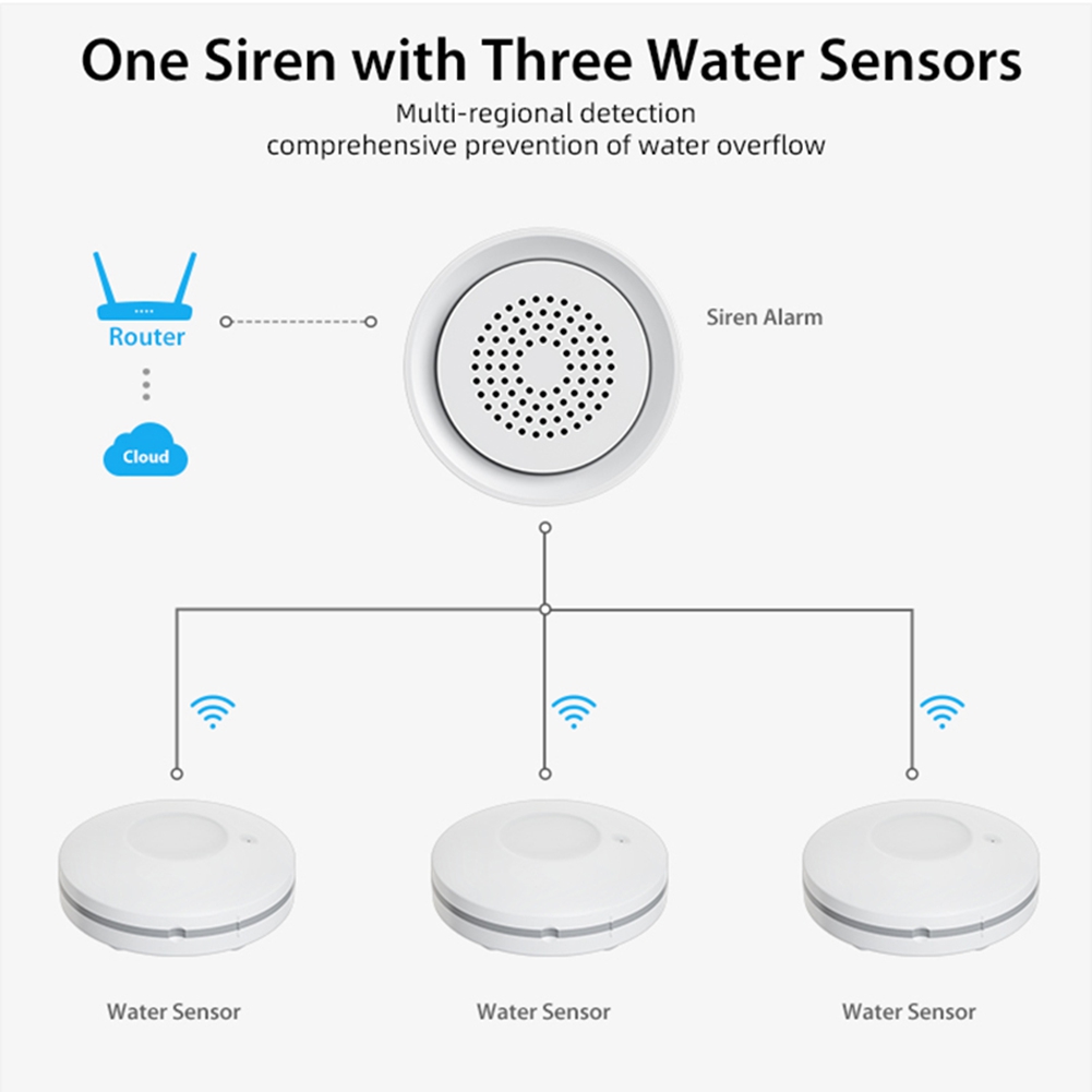 PHILE-홈 오토메이션 Wifi 누수 감지 센서 사이 - Smart Home Kits 리뷰 및 가격