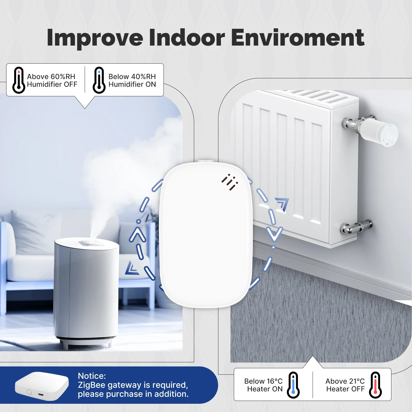 MOES Tuya Zigbee 스마트 온도 습도 센서  - Smart Home Energy Monitor 리뷰 및 가격