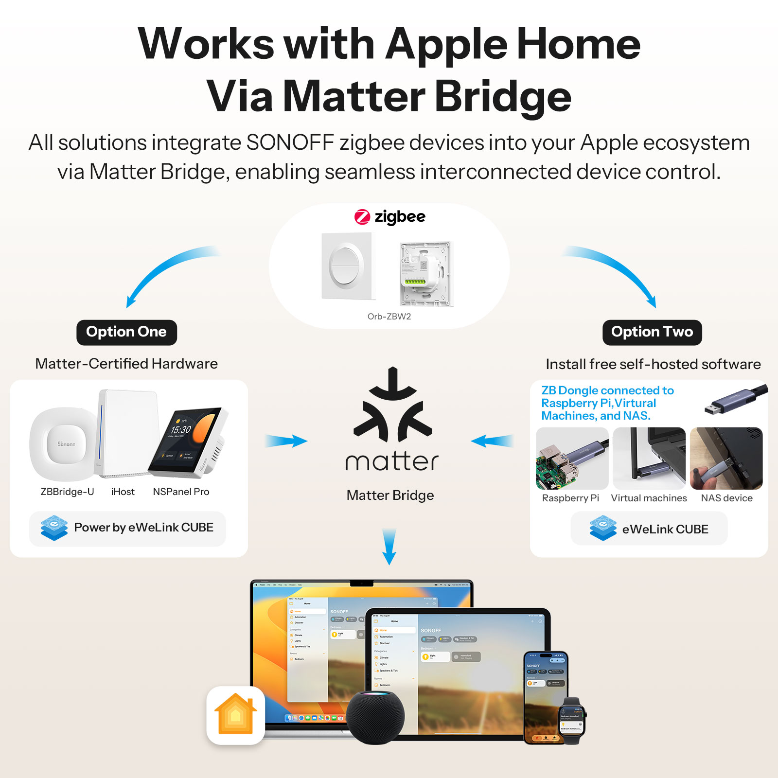SONOFF MINI-ZB2GS-E 지그비 더블 스마트 - Smart Home Apple 리뷰 및 가격
