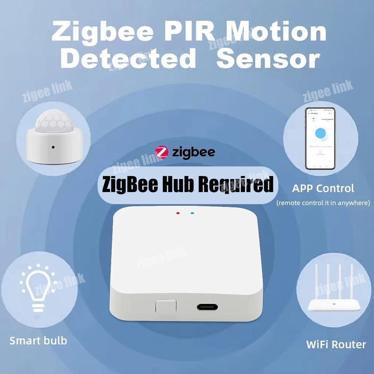 ZigBee 3.0 PIR 모션 센서 무선 스마트 홈  - Smart Home Blog 리뷰 및 가격