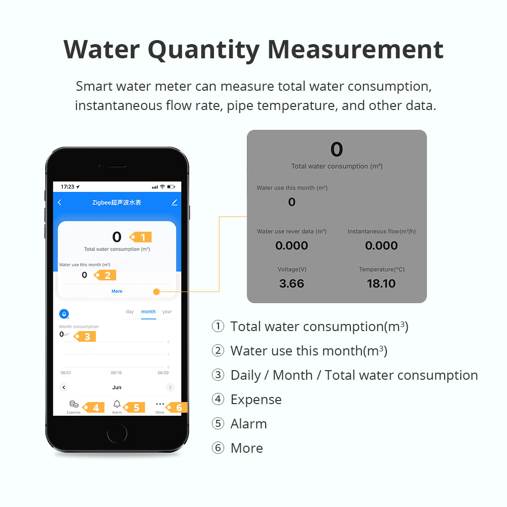 Zemismart Zigbee 스마트 초음파 수량계는  - Smart Home Energy Monitor 리뷰 및 가격